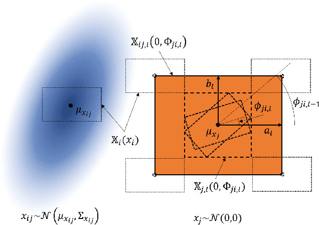 Figure 4 for Probabilistic Constraint Tightening Techniques for Trajectory Planning with Predictive Control