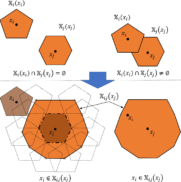 Figure 2 for Probabilistic Constraint Tightening Techniques for Trajectory Planning with Predictive Control