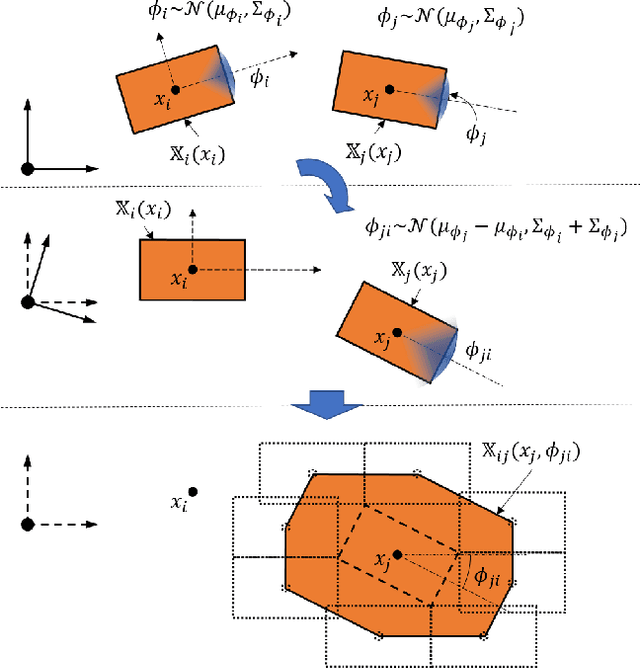 Figure 3 for Probabilistic Constraint Tightening Techniques for Trajectory Planning with Predictive Control