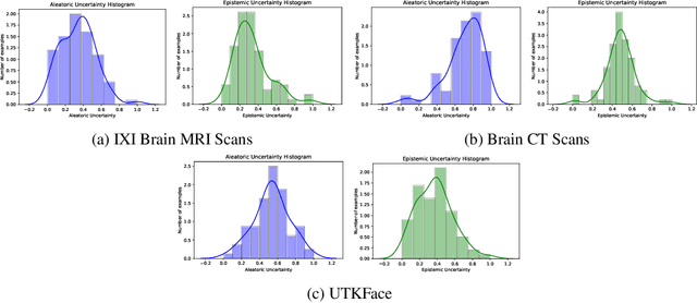 Figure 2 for Disentangled Uncertainty and Out of Distribution Detection in Medical Generative Models
