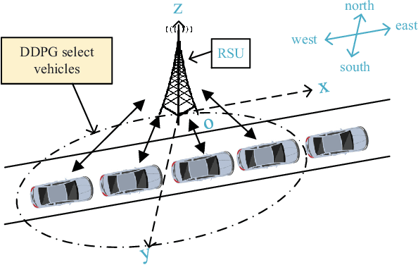 Figure 1 for Anti-Byzantine Attacks Enabled Vehicle Selection for Asynchronous Federated Learning in Vehicular Edge Computing