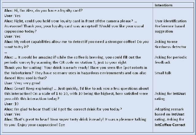 Figure 2 for Feeding the Coffee Habit: A Longitudinal Study of a Robo-Barista