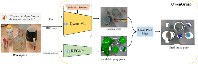 Figure 2 for QwenGrasp: A Usage of Large Vision Language Model for Target-oriented Grasping
