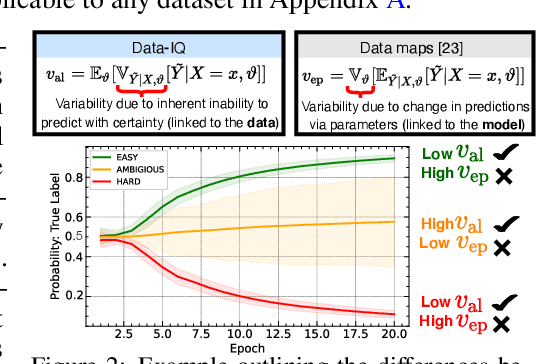 Figure 3 for Data-IQ: Characterizing subgroups with heterogeneous outcomes in tabular data