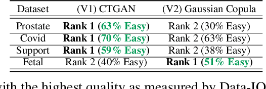 Figure 2 for Data-IQ: Characterizing subgroups with heterogeneous outcomes in tabular data