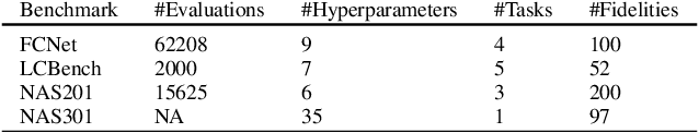 Figure 4 for Optimizing Hyperparameters with Conformal Quantile Regression