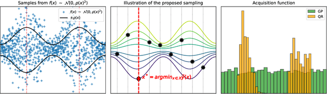 Figure 1 for Optimizing Hyperparameters with Conformal Quantile Regression
