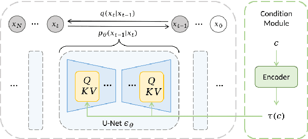 Figure 3 for Polyffusion: A Diffusion Model for Polyphonic Score Generation with Internal and External Controls