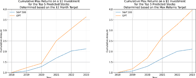 Figure 4 for GPT-InvestAR: Enhancing Stock Investment Strategies through Annual Report Analysis with Large Language Models