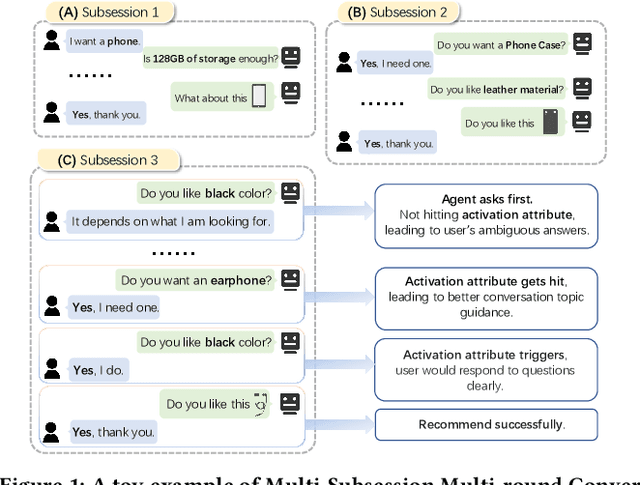 Figure 1 for Towards Multi-Subsession Conversational Recommendation