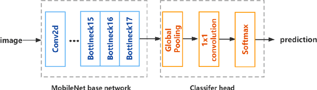 Figure 1 for LostNet: A smart way for lost and find