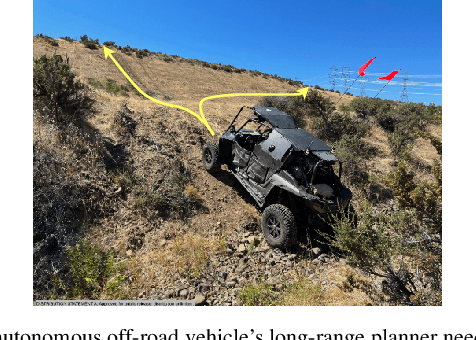 Figure 1 for Multi-Sample Long Range Path Planning under Sensing Uncertainty for Off-Road Autonomous Driving