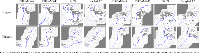 Figure 4 for Multi-Sample Long Range Path Planning under Sensing Uncertainty for Off-Road Autonomous Driving