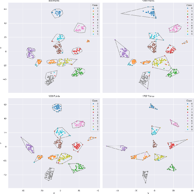 Figure 3 for S+t-SNE -- Bringing dimensionality reduction to data streams