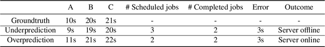 Figure 2 for Acela: Predictable Datacenter-level Maintenance Job Scheduling