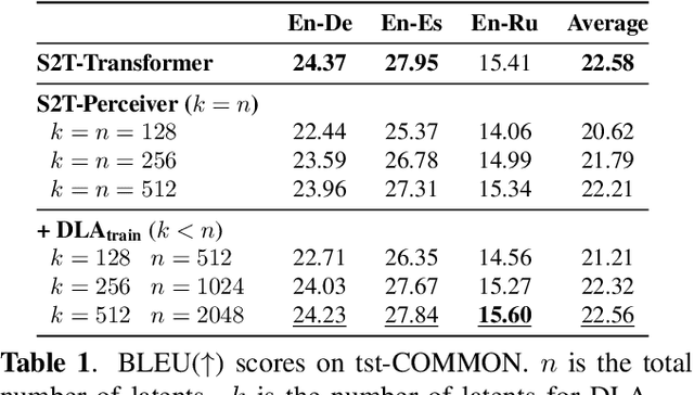 Figure 2 for Efficient Speech Translation with Dynamic Latent Perceivers