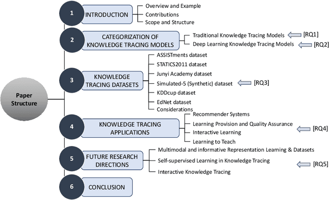Figure 3 for Knowledge Tracing: A Survey