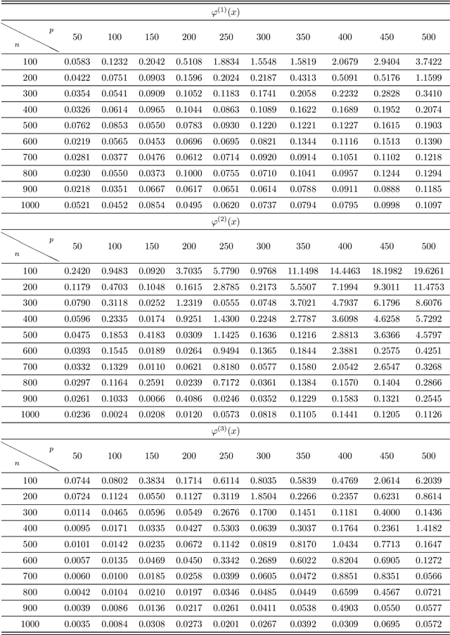 Figure 1 for Inference and FDR Control for Simulated Ising Models in High-dimension