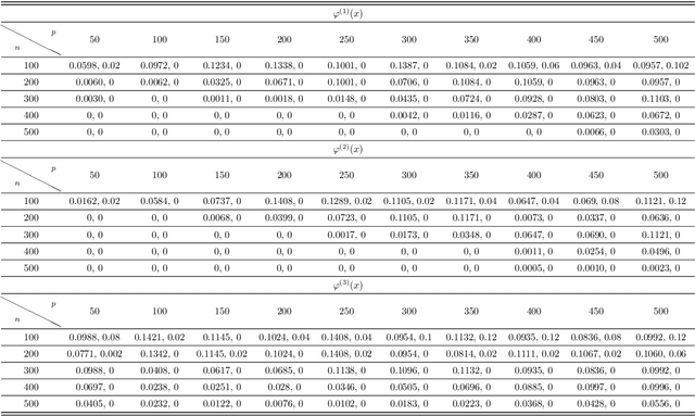 Figure 3 for Inference and FDR Control for Simulated Ising Models in High-dimension