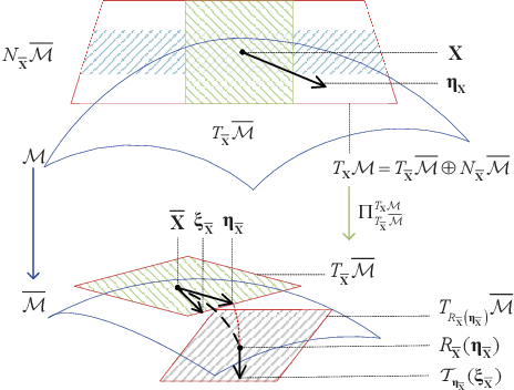 Figure 2 for Precoder Design with Matrix Manifold Optimization in Massive MIMO
