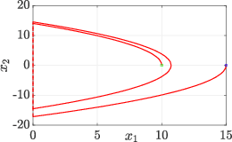 Figure 1 for HySST: A Stable Sparse Rapidly-Exploring Random Trees Optimal Motion Planning Algorithm for Hybrid Dynamical Systems