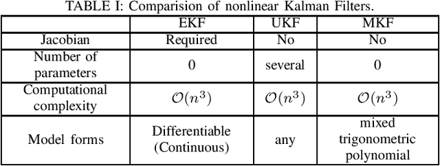 Figure 3 for Moment-based Kalman Filter: Nonlinear Kalman Filtering with Exact Moment Propagation