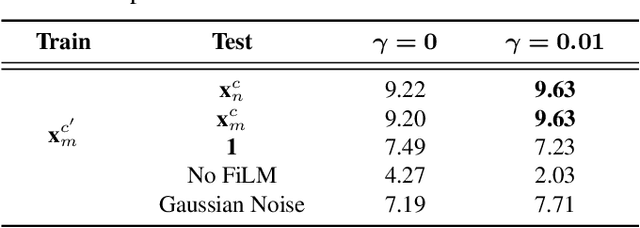 Figure 4 for CasNet: Investigating Channel Robustness for Speech Separation