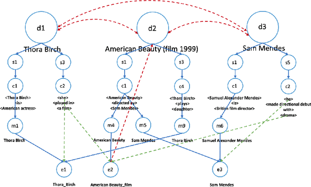Figure 3 for BigText-QA: Question Answering over a Large-Scale Hybrid Knowledge Graph