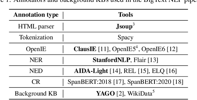 Figure 2 for BigText-QA: Question Answering over a Large-Scale Hybrid Knowledge Graph