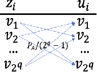 Figure 1 for Distributed Quantized Detection of Sparse Signals Under Byzantine Attacks