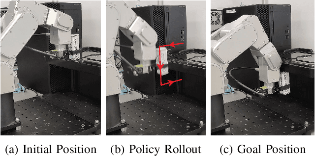 Figure 1 for Generating Stable and Collision-Free Policies through Lyapunov Function Learning