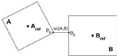 Figure 4 for Generating Stable and Collision-Free Policies through Lyapunov Function Learning