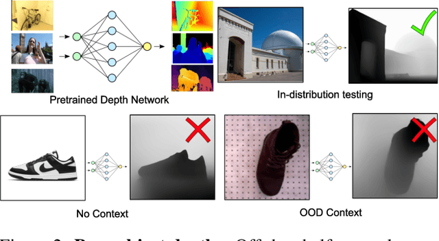 Figure 2 for Background Prompting for Improved Object Depth