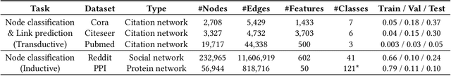 Figure 4 for Contrastive Representation Learning Based on Multiple Node-centered Subgraphs