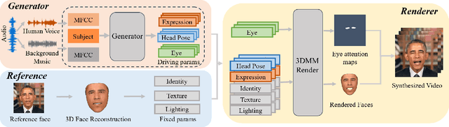 Figure 3 for MusicFace: Music-driven Expressive Singing Face Synthesis