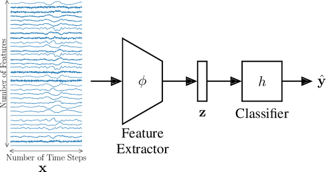 Figure 3 for Multi-Source Domain Adaptation for Cross-Domain Fault Diagnosis of Chemical Processes