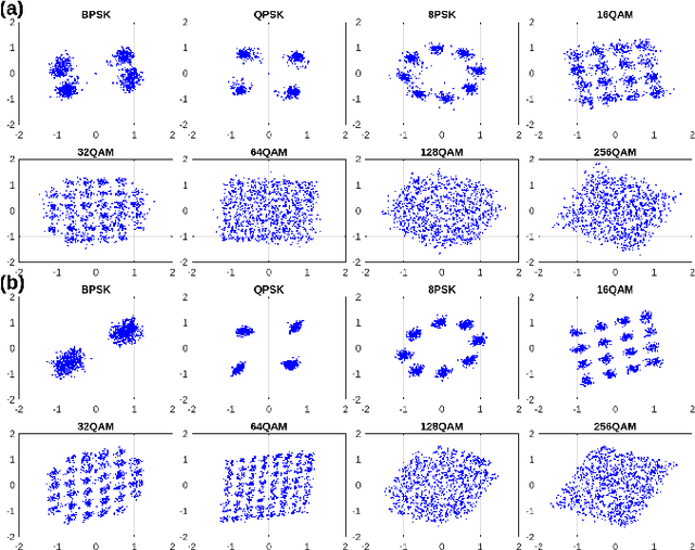 Figure 3 for EMC2-Net: Joint Equalization and Modulation Classification based on Constellation Network