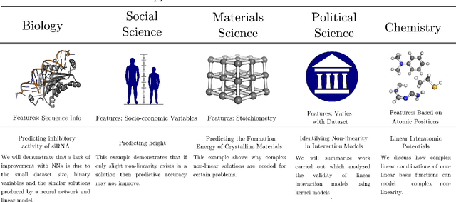 Figure 1 for Constructing Effective Machine Learning Models for the Sciences: A Multidisciplinary Perspective