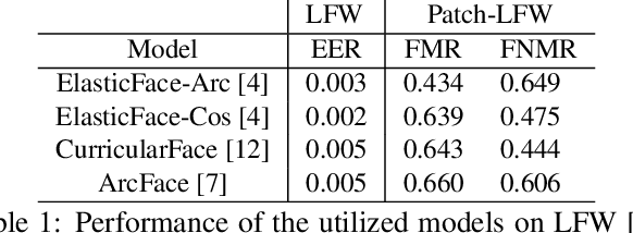 Figure 2 for Efficient Explainable Face Verification based on Similarity Score Argument Backpropagation