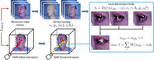 Figure 3 for Implicit Neural Head Synthesis via Controllable Local Deformation Fields
