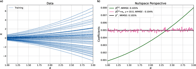 Figure 1 for Interpretation of High-Dimensional Linear Regression: Effects of Nullspace and Regularization Demonstrated on Battery Data
