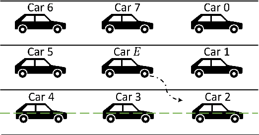 Figure 3 for Interactive Trajectory Planner for Mandatory Lane Changing in Dense Non-Cooperative Traffic