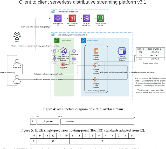 Figure 4 for Virtual Avatar Stream: a cost-down approach to the Metaverse experience