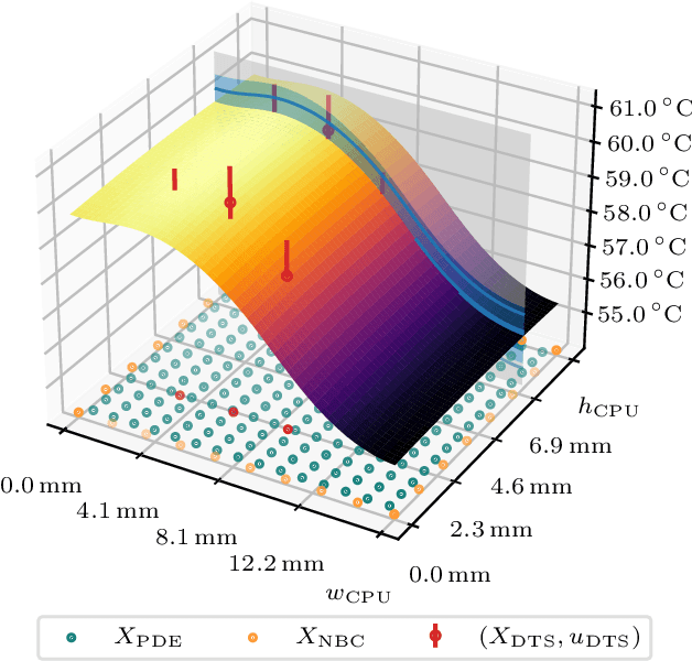 Figure 3 for Physics-Informed Gaussian Process Regression Generalizes Linear PDE Solvers