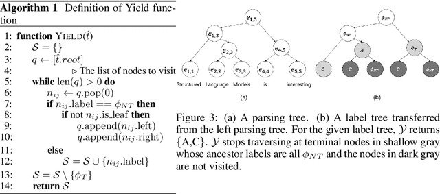 Figure 4 for A Multi-Grained Self-Interpretable Symbolic-Neural Model For Single/Multi-Labeled Text Classification