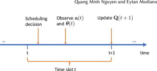 Figure 1 for Learning to Schedule in Non-Stationary Wireless Networks With Unknown Statistics