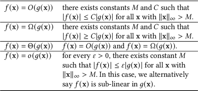 Figure 2 for Learning to Schedule in Non-Stationary Wireless Networks With Unknown Statistics