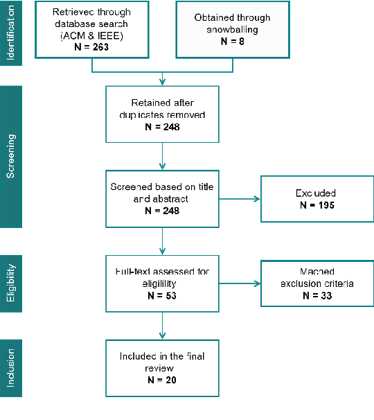 Figure 2 for Search-Based Fairness Testing: An Overview