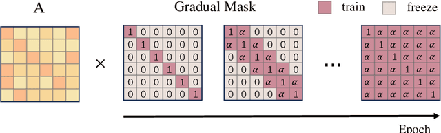 Figure 3 for AffineQuant: Affine Transformation Quantization for Large Language Models