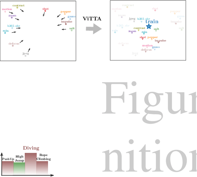 Figure 1 for Video Test-Time Adaptation for Action Recognition